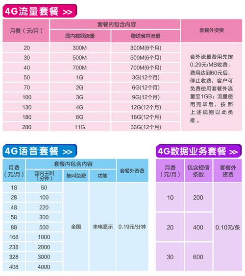 移动4g卡套餐哪个划算?