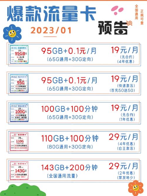 手机流量运营资费多少?