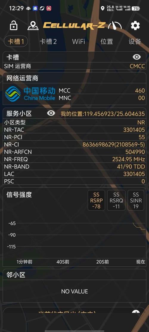 联通卡什么套餐网速快?