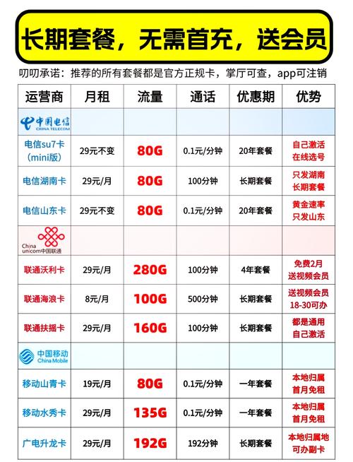 广电流卡免费使用范围有哪些?