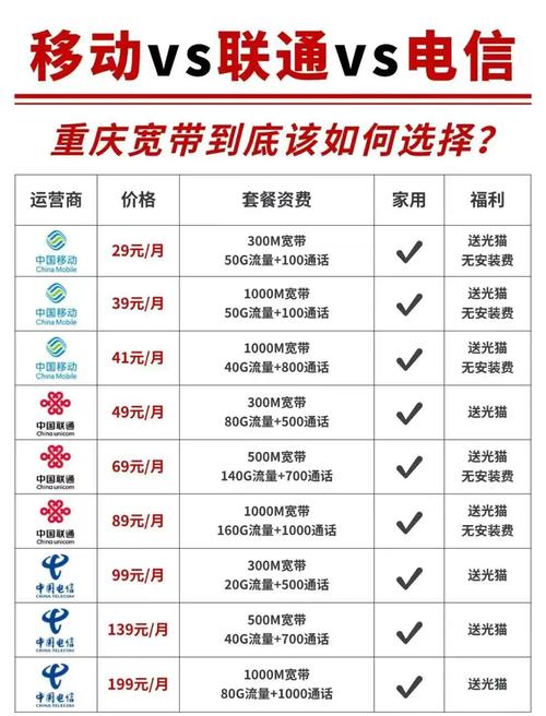 重庆电信卡哪个套餐最划算?