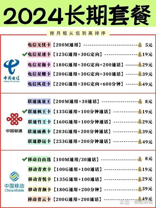 移动一元卡哪个套餐划算?