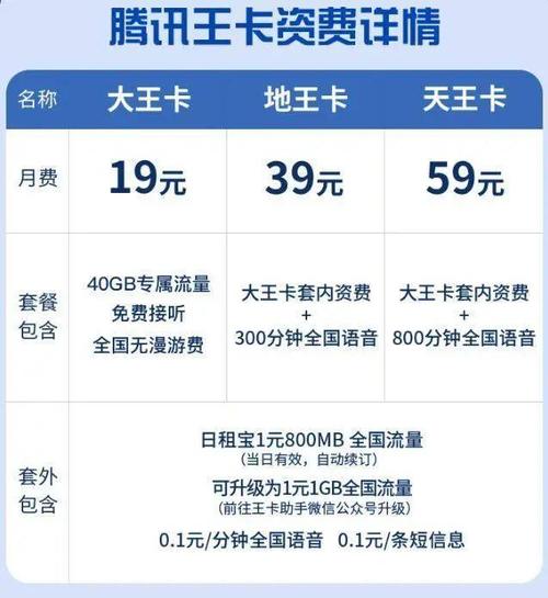 联通大王卡哪个套餐划算?