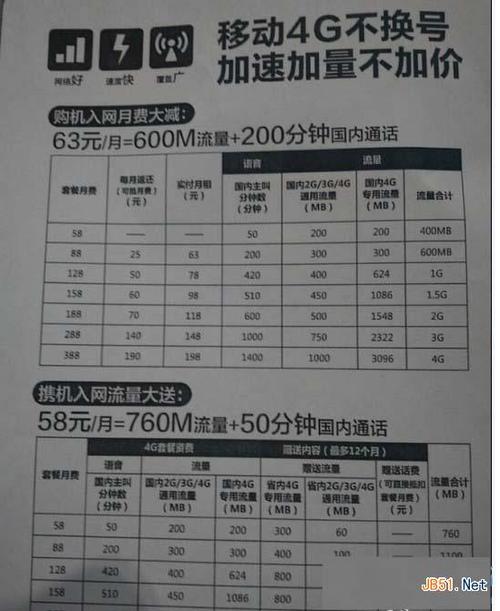 4g移动卡哪个套餐划算?