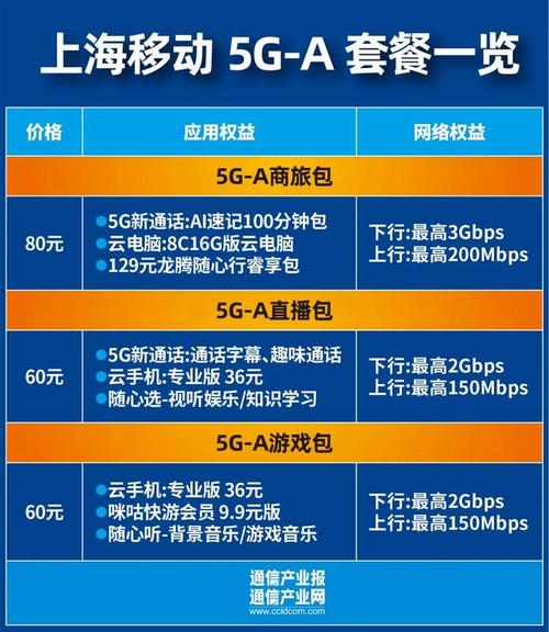 移动5g卡哪个套餐好用？