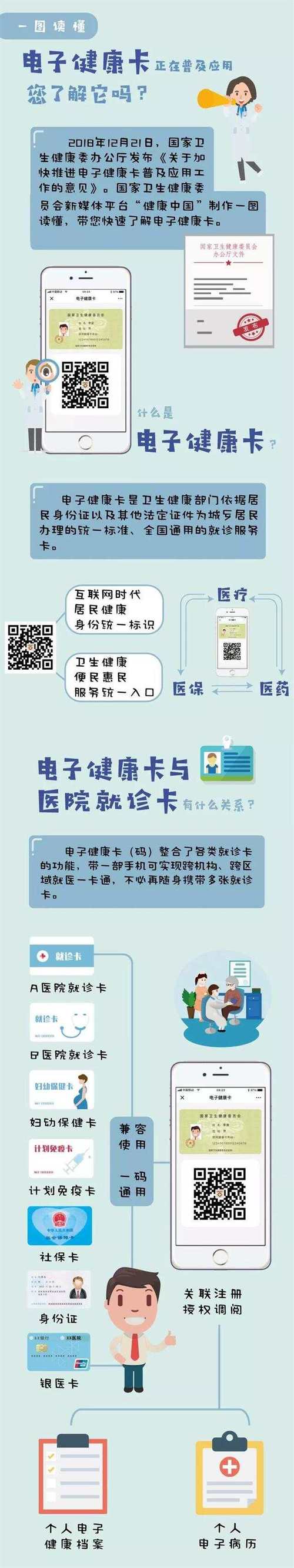 为什么要推广电子健康卡?