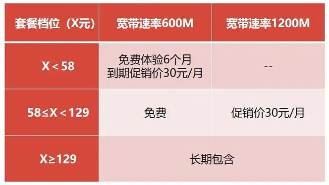 河南联通宽带如何提速?