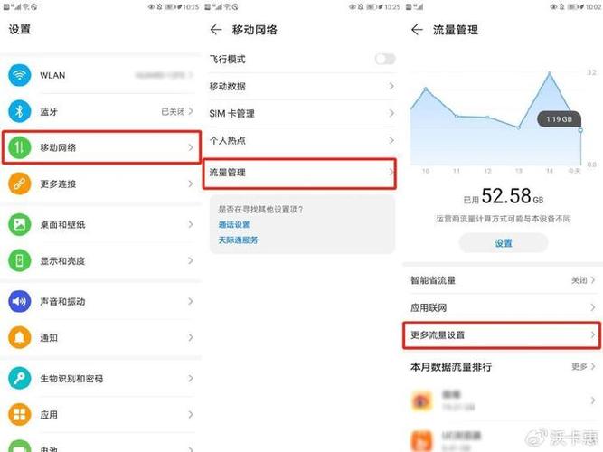 手机流量多少的概念?