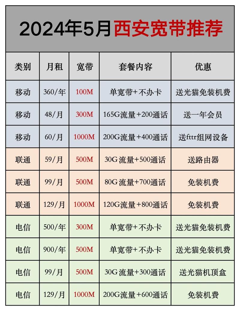 如何办理高速宽带套餐？
