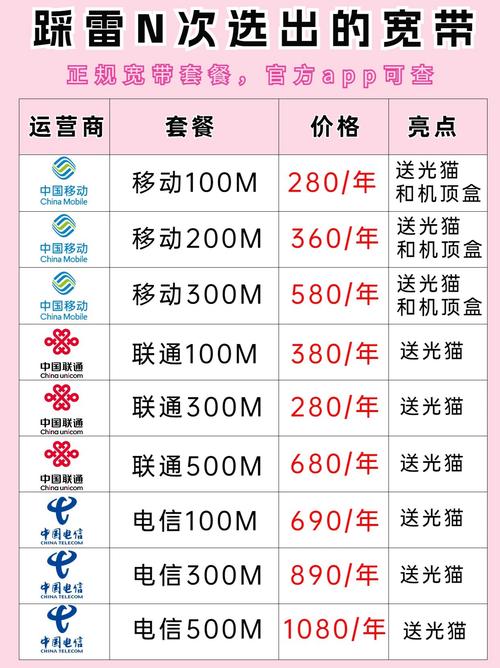 联通双千兆宽带如何?
