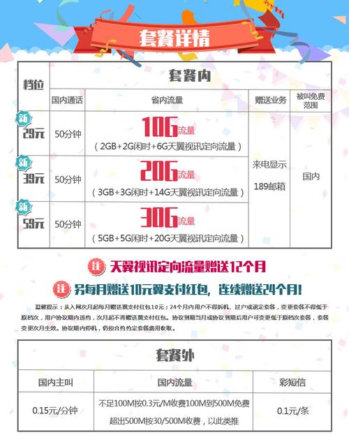 电信4g卡套餐哪个划算?