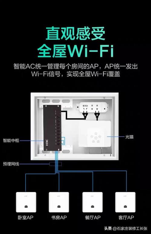 自己家如何牵宽带线?