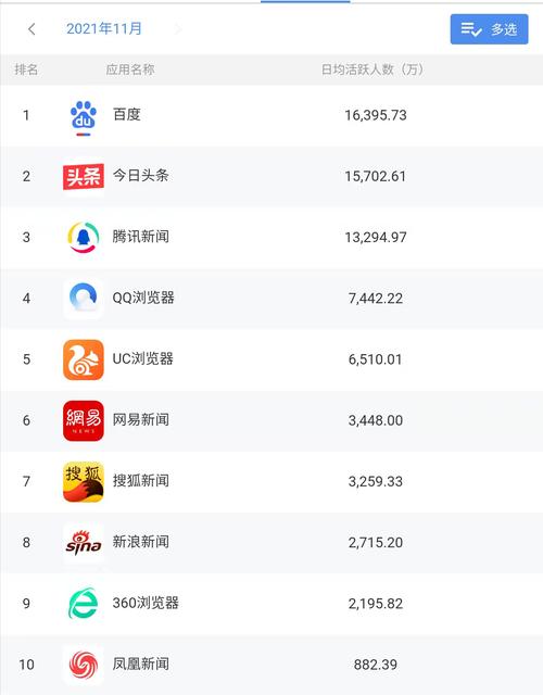 手机浏览新闻多少流量?