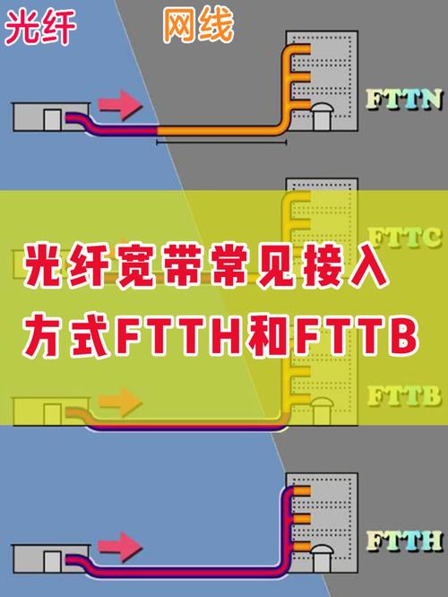 进户宽带如何接?