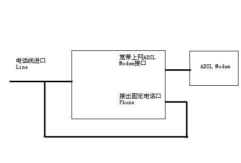 进户宽带如何接?