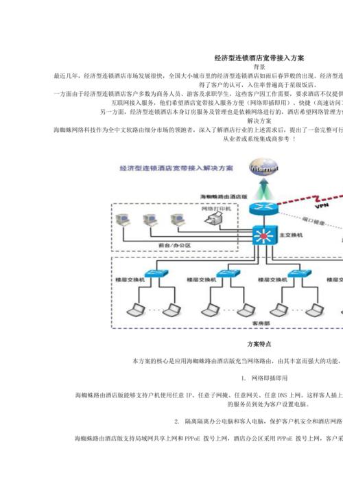 如何用酒店的宽带?