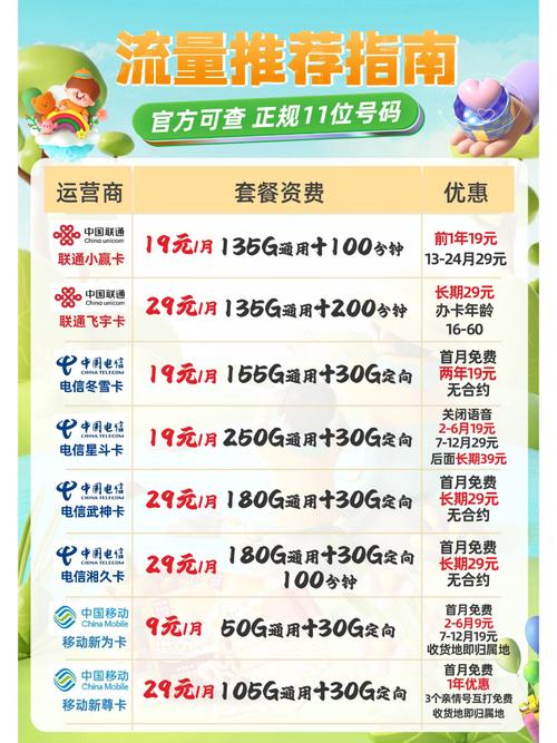 天津移动流量卡哪个最划算的套餐?