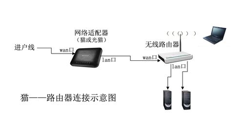 安广宽带如何安装?