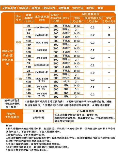 联通宽带价位如何看?