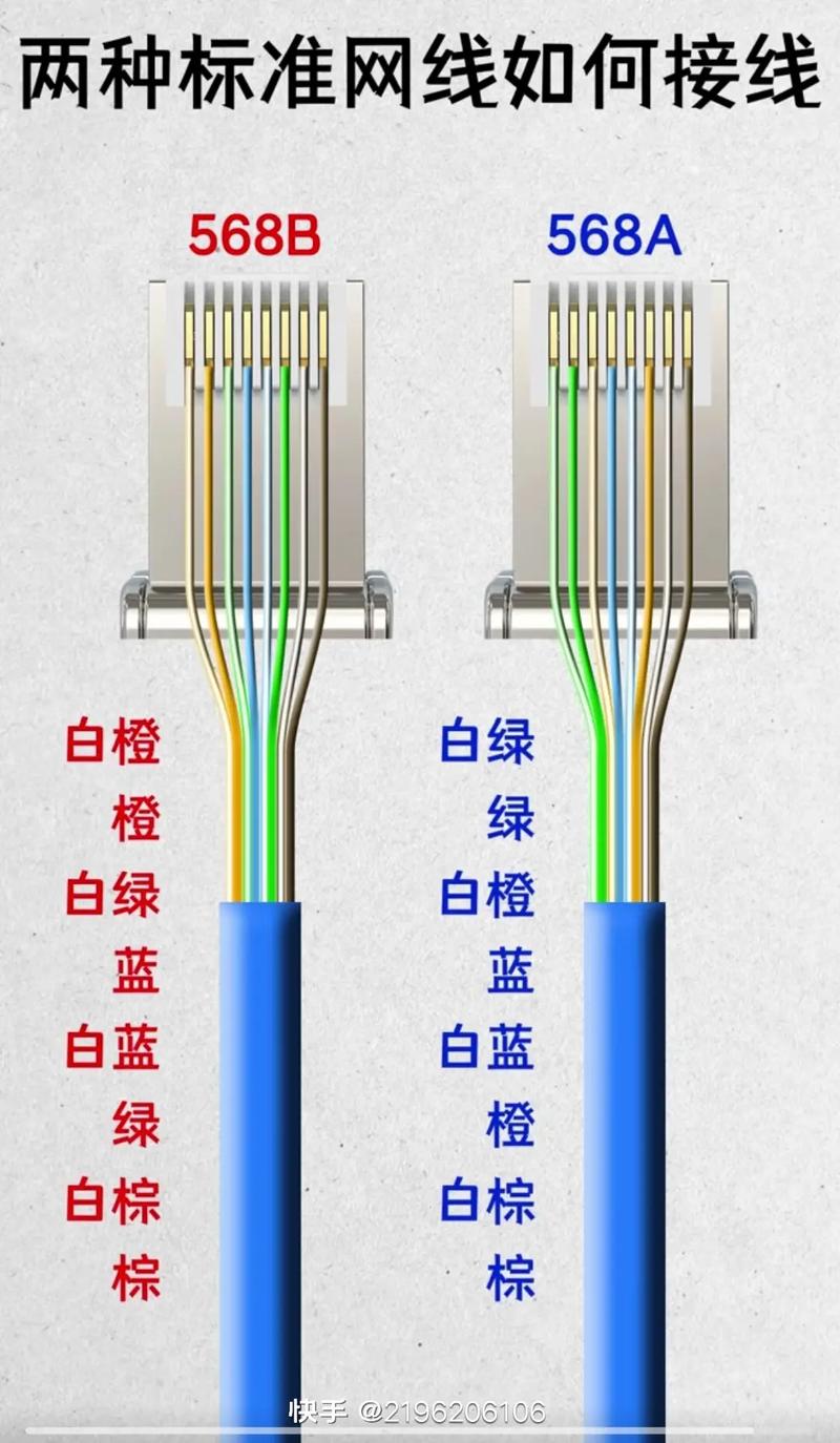宽带线如何拆除视频?