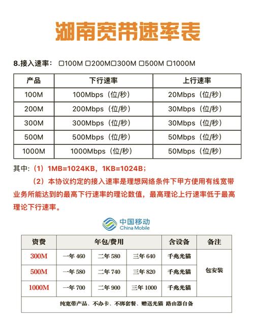 宽带如何协商连接速率?