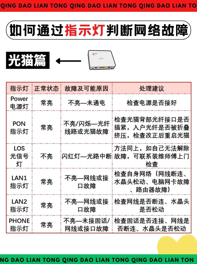 如何知道宽带出故障了?