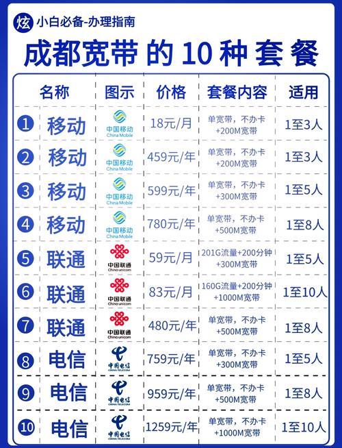 手机如何连接家里宽带?