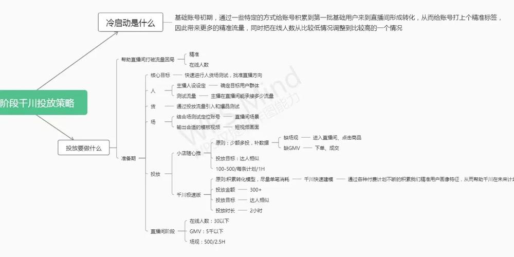 千川投流怎么计算?