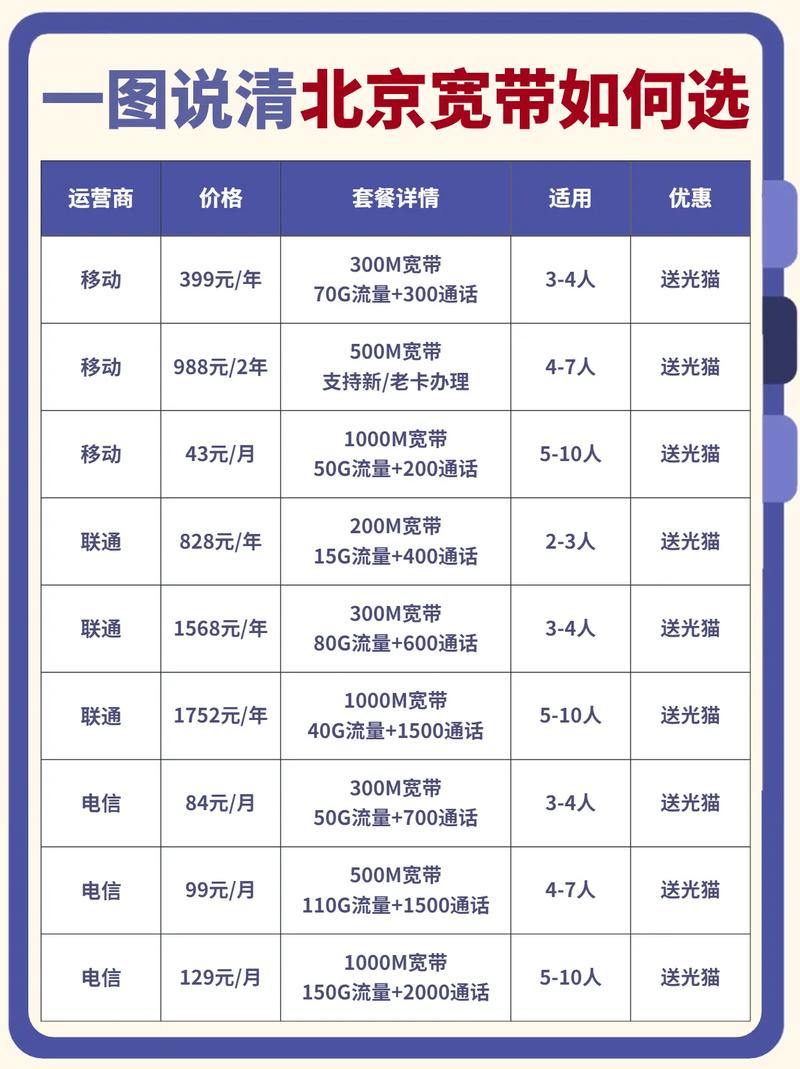 企业如何选择商业宽带?