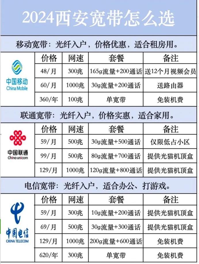 如何办理高速宽带套餐？