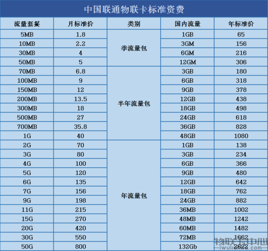 物联卡和移动套餐哪个好?