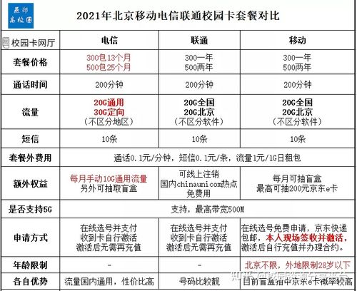 电信卡哪个套餐最划算知乎？
