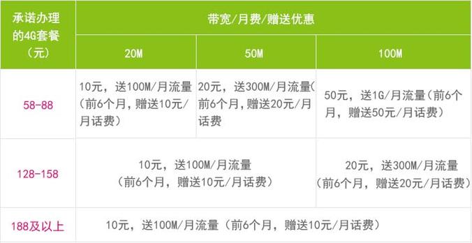 秦皇岛移动如何开通宽带？