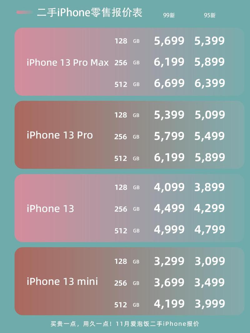 iphone手机流量要多少?