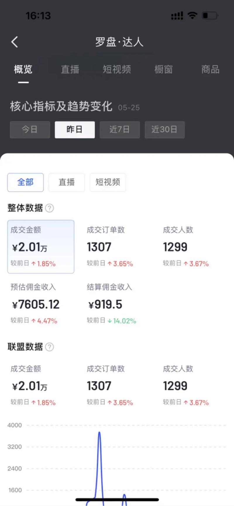 9.9投千川怎么出价？