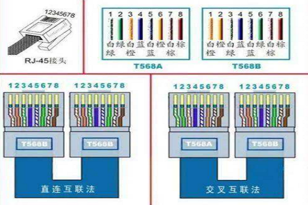 如何区分宽带网线类型？