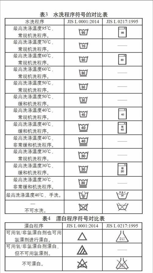 洗标签千川怎么投?