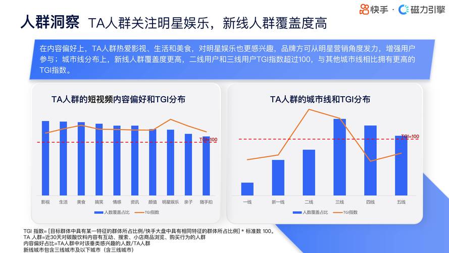 人群画像怎么投千川?