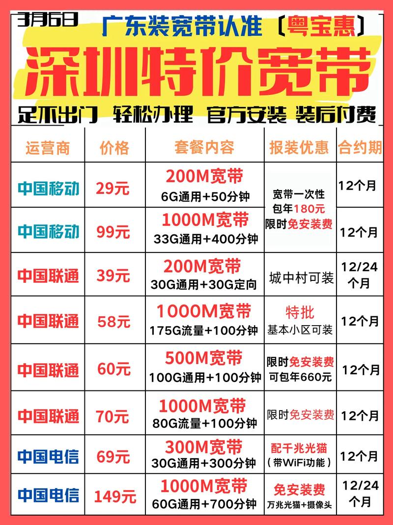 如何办理电信宽带迁移?