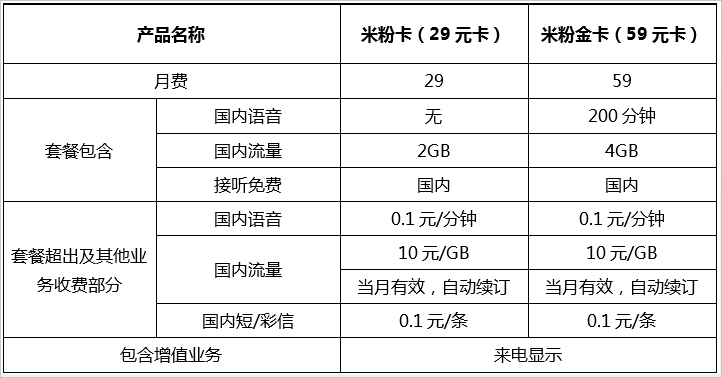 米粉卡换哪个套餐好?
