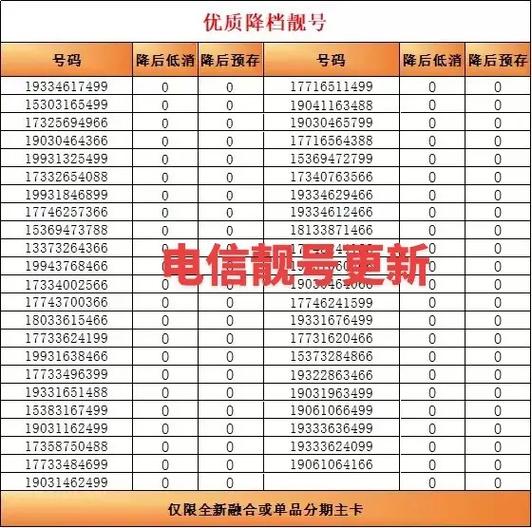 电信卡选号靓号选哪个套餐?
