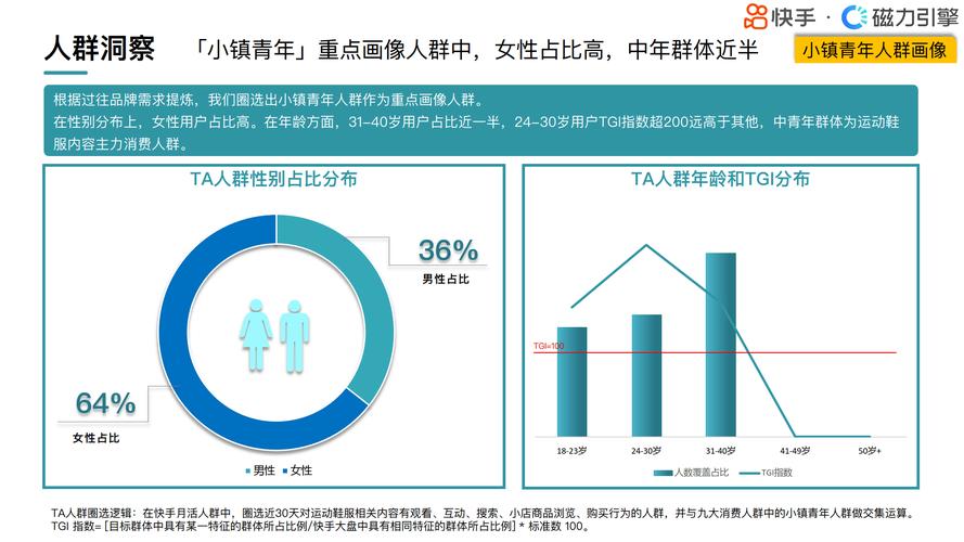 人群画像怎么投千川?
