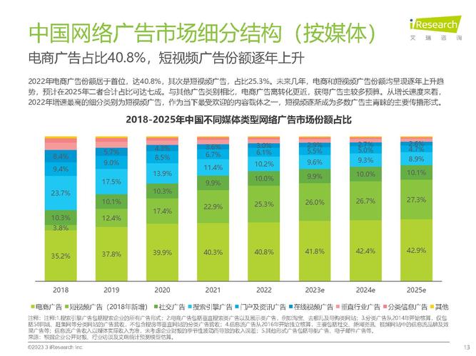如何提高宽带市场分额?