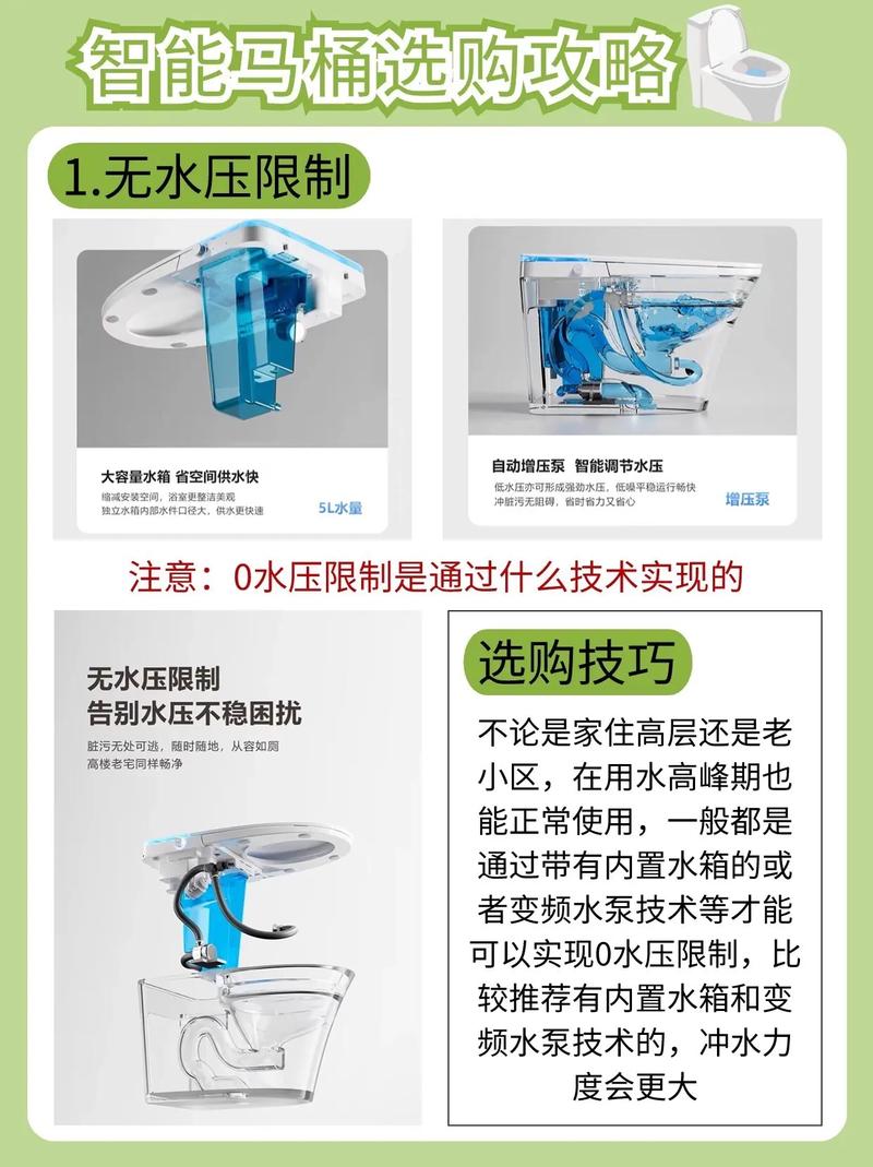智能马桶怎么投千川？