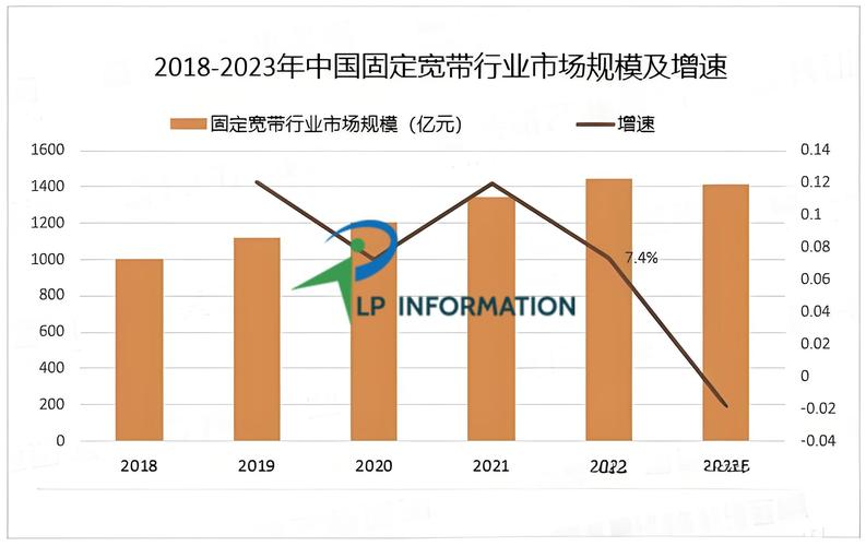 如何从公众市场新增宽带？