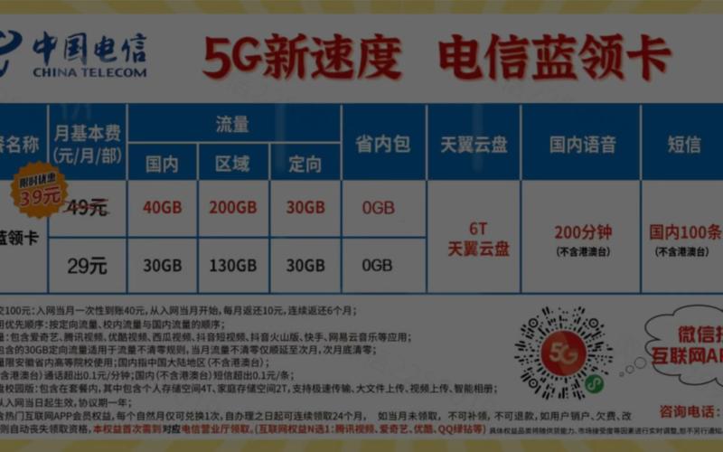 电信5g卡哪个套餐合适?