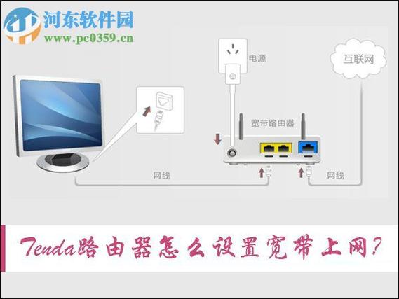 如何设置宽带自动开机?