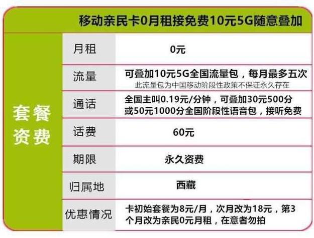 移动卡哪个套餐低一点的?