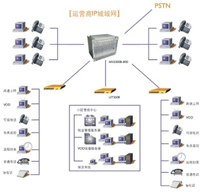 如何查看小区有什么宽带？