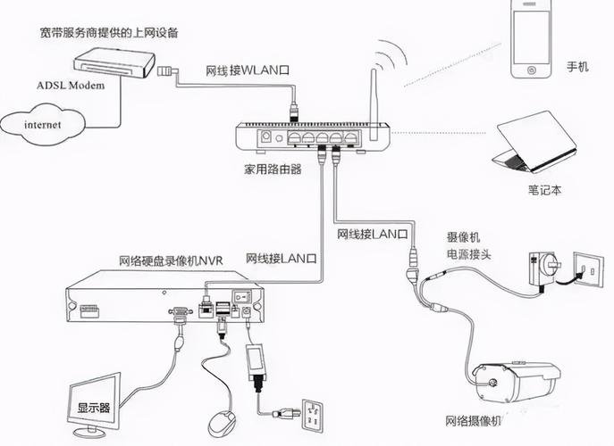 宽带如何与监控电脑连接?